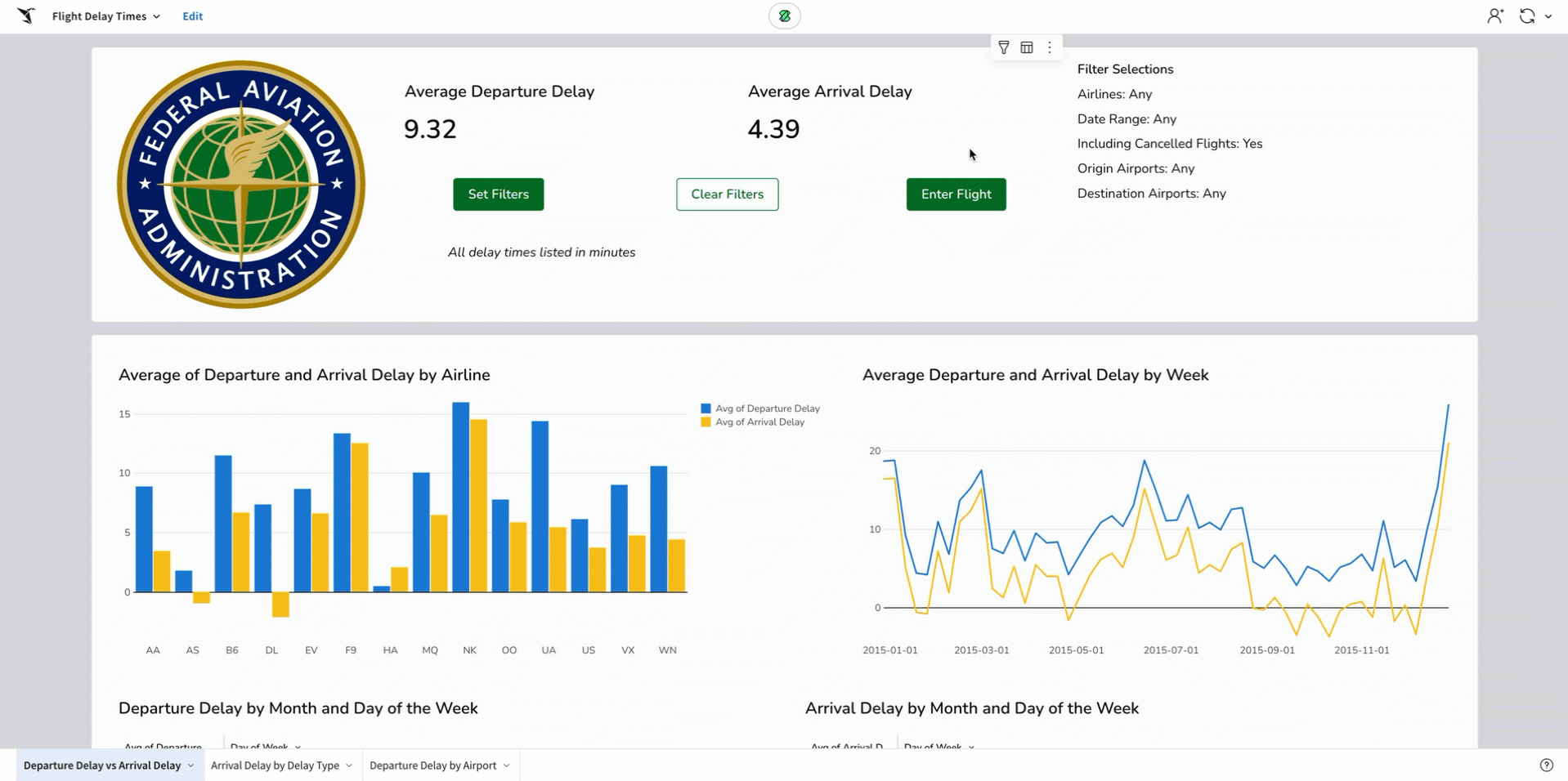 A user clicks through multiple dashboard pages configured with charts, maps, buttons, and filters.