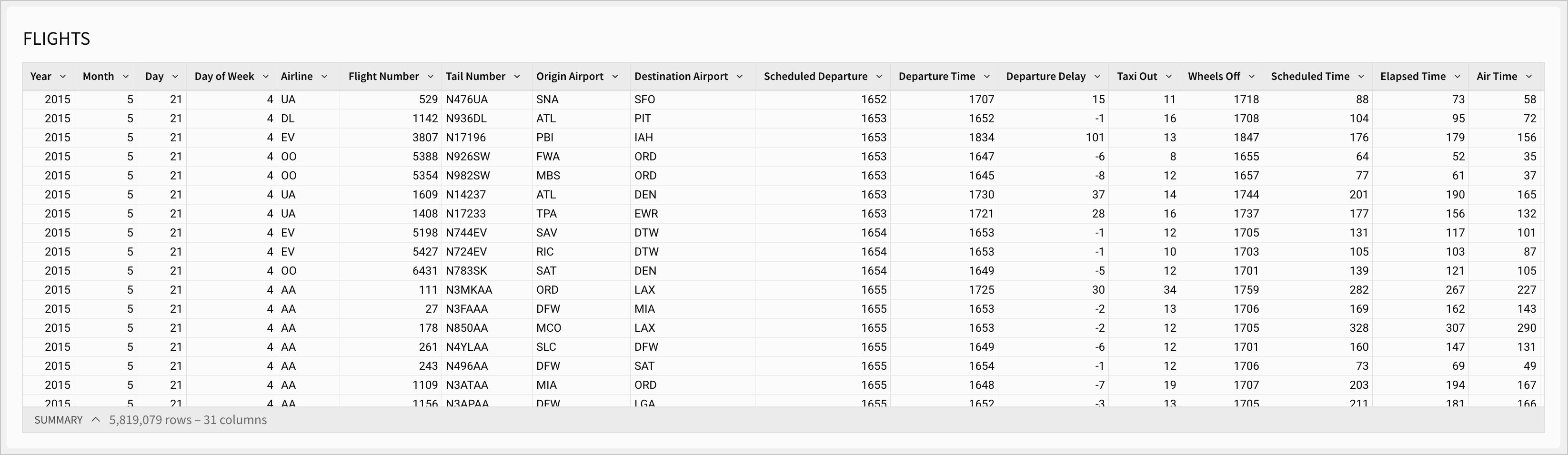 The FLIGHTS table on the workbook page.