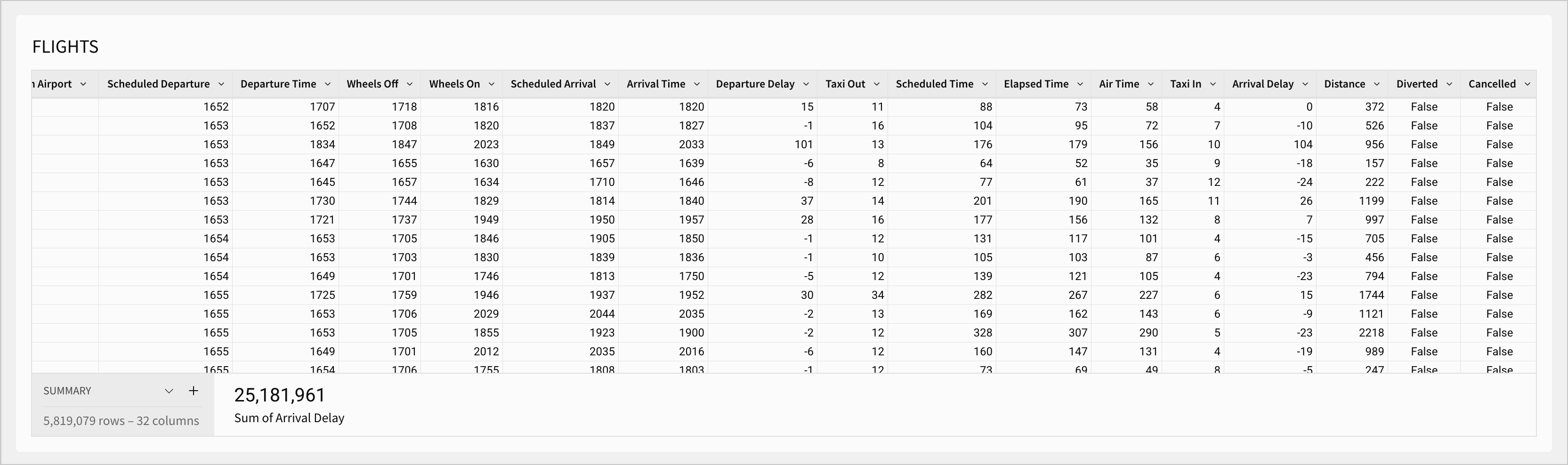 The columns in the FLIGHTS table are reordered so that the four different types of time data are grouped together