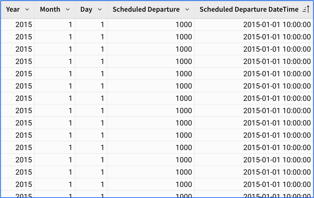 The FLIGHTS table columns for Year Month Day and Schedule Departure time are combined into a Datetime column