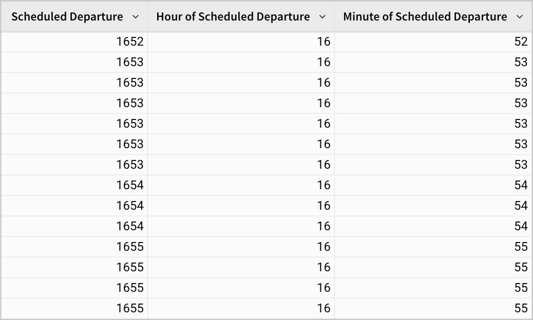 Scheduled departure is split into the hour and minute across two columns