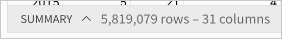 The table summary for the FLIGHTS table shows 5,819,079 rows and 31 columns.