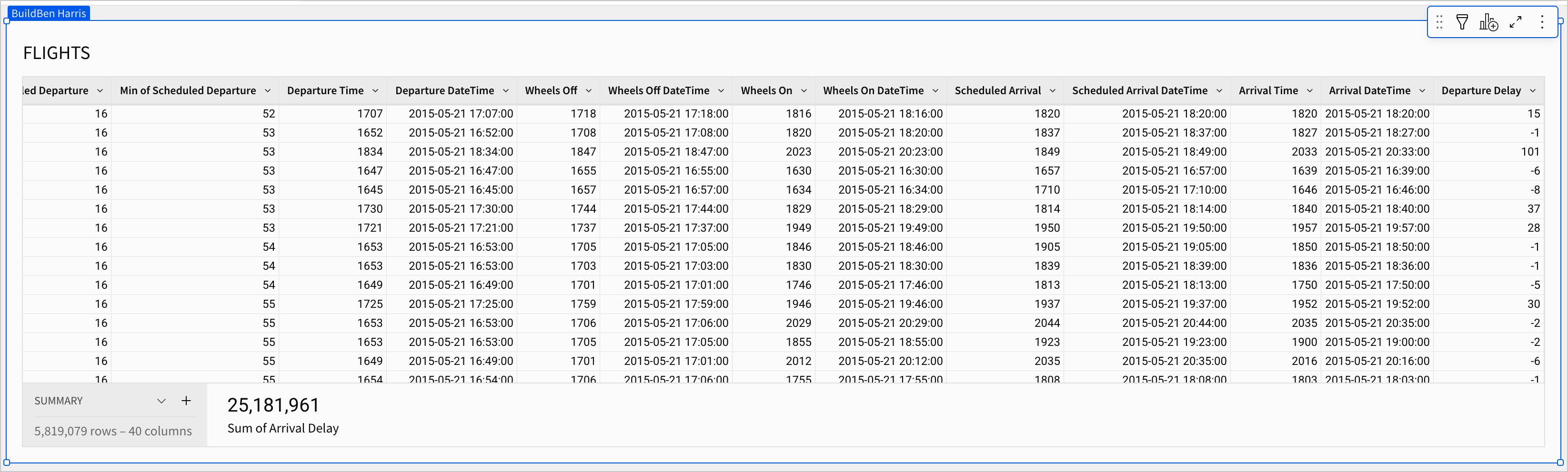 The FLIGHTS table with several datetime columns made from the converted timestamp data