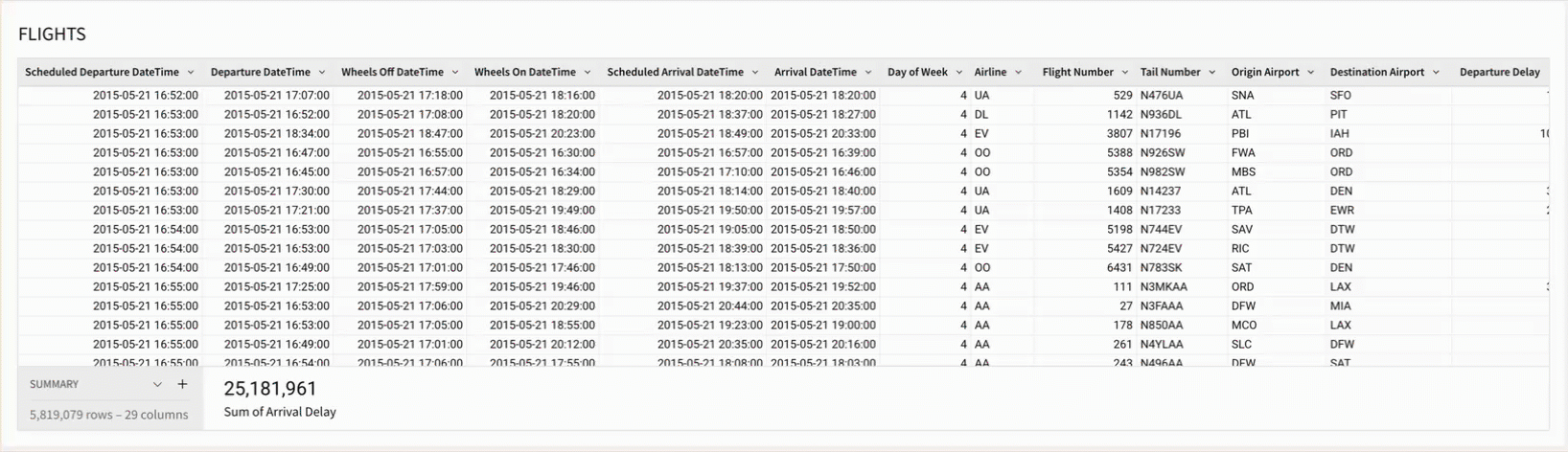 A user scrolls through the FLIGHTS table, which starts with several timestamps before showing more data about each flights delays