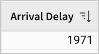 When sorted in descending order, the longest arrival delay is 1971 minutes.
