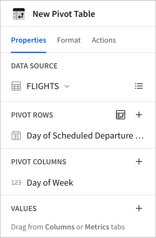 Day of Scheduled Departure Date is shown under Pivot Rows, and Day of Week under Pivot columns