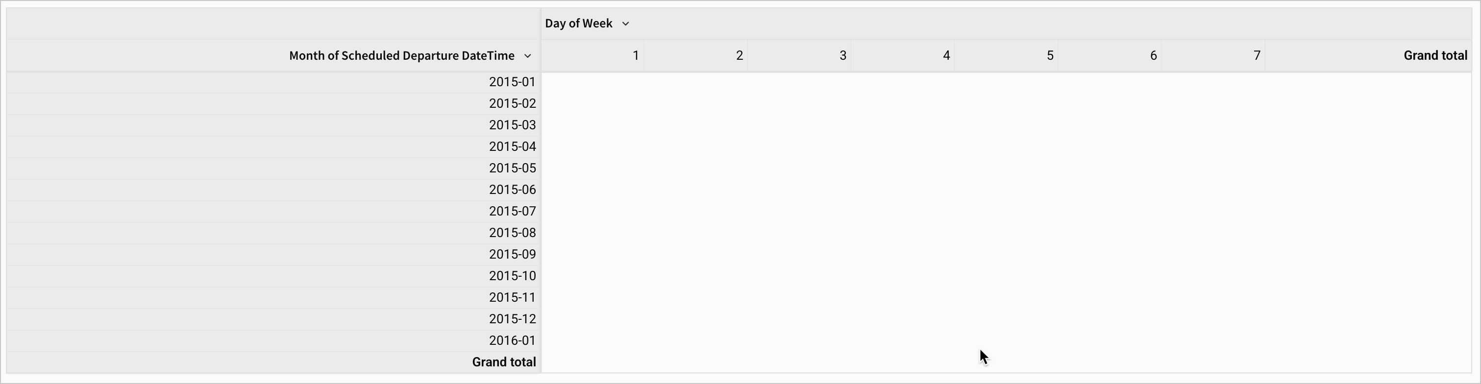 A pivot table has 13 rows, one for each month January 2015 to January 2016