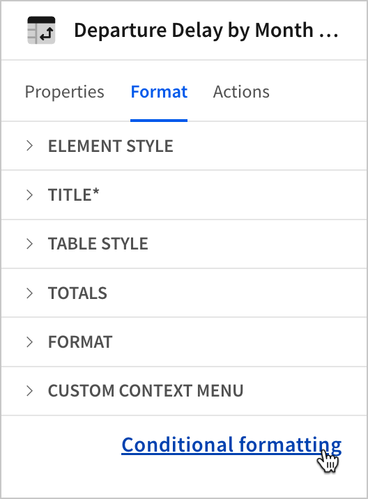 In the Format panel, a user selects Conditional formatting