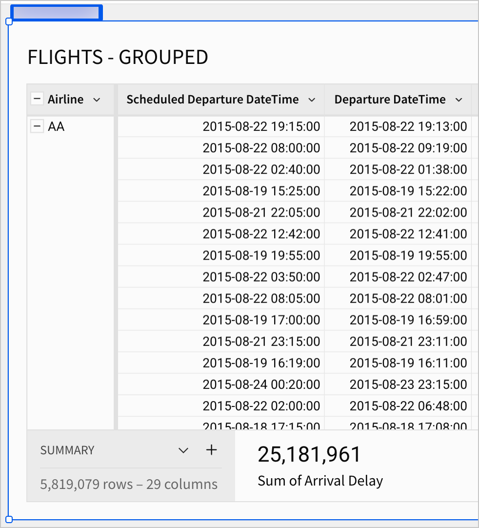 The FLIGHTS - GROUPED table shows a separation between the grouping (Airline) and the records the fall under that grouping