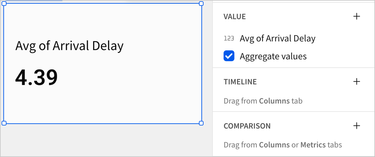 A KPI shows that the average arrival delay is 4.39 minutes