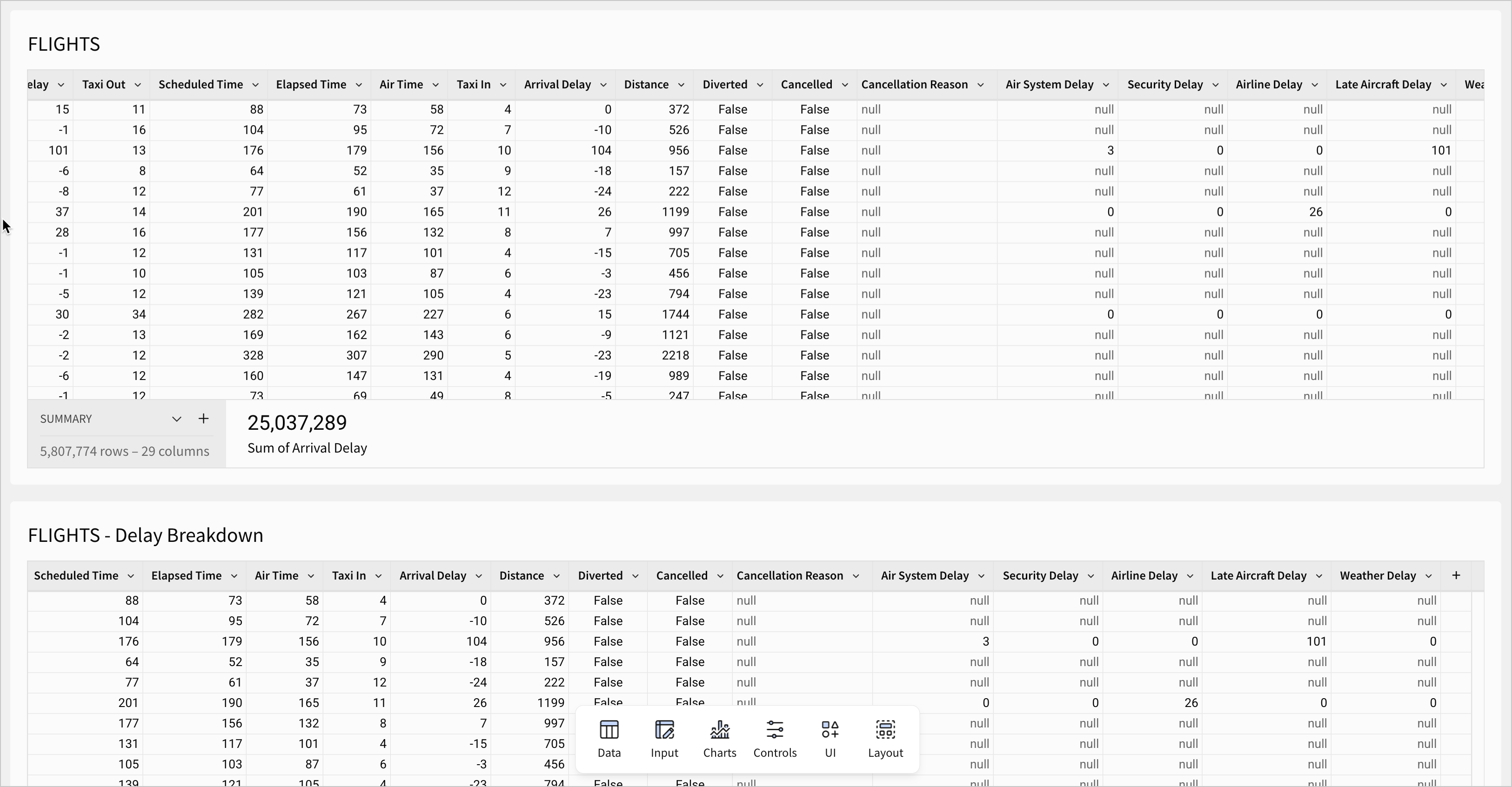 On the same dashboard page, the FLIGHTS table and the FLIGHTS - Delay Breakdown table are shown