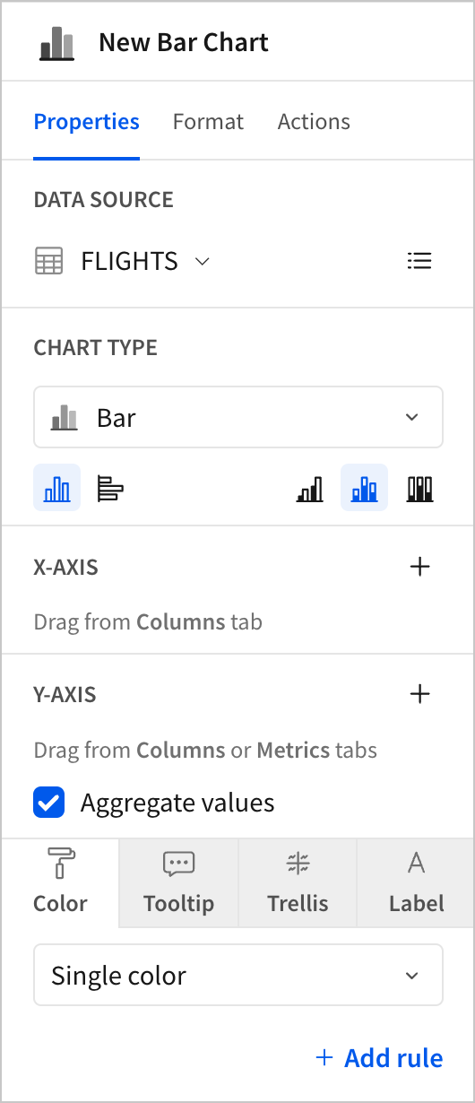 The editor panel for a bar chart shows options for customizing the chart under Properties