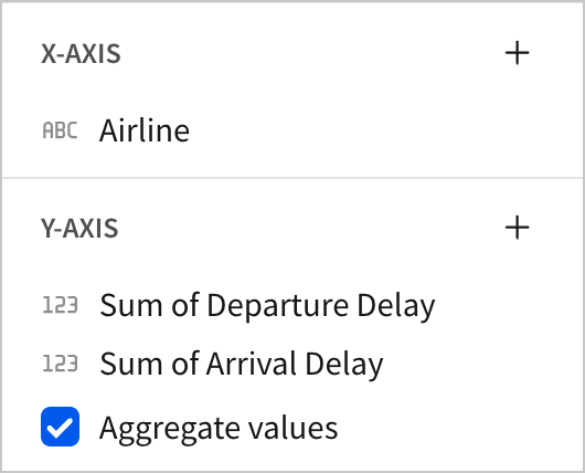 The Airline column is under the X-axis section, and the Y-axis section contains Sum of Departure Delay and Sum of Arrival Delay