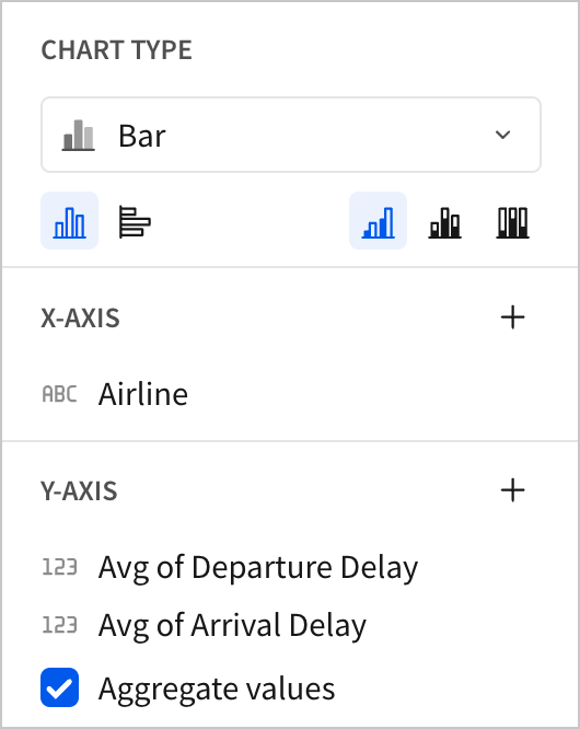 Under Chart type, the No stacking icon is selected