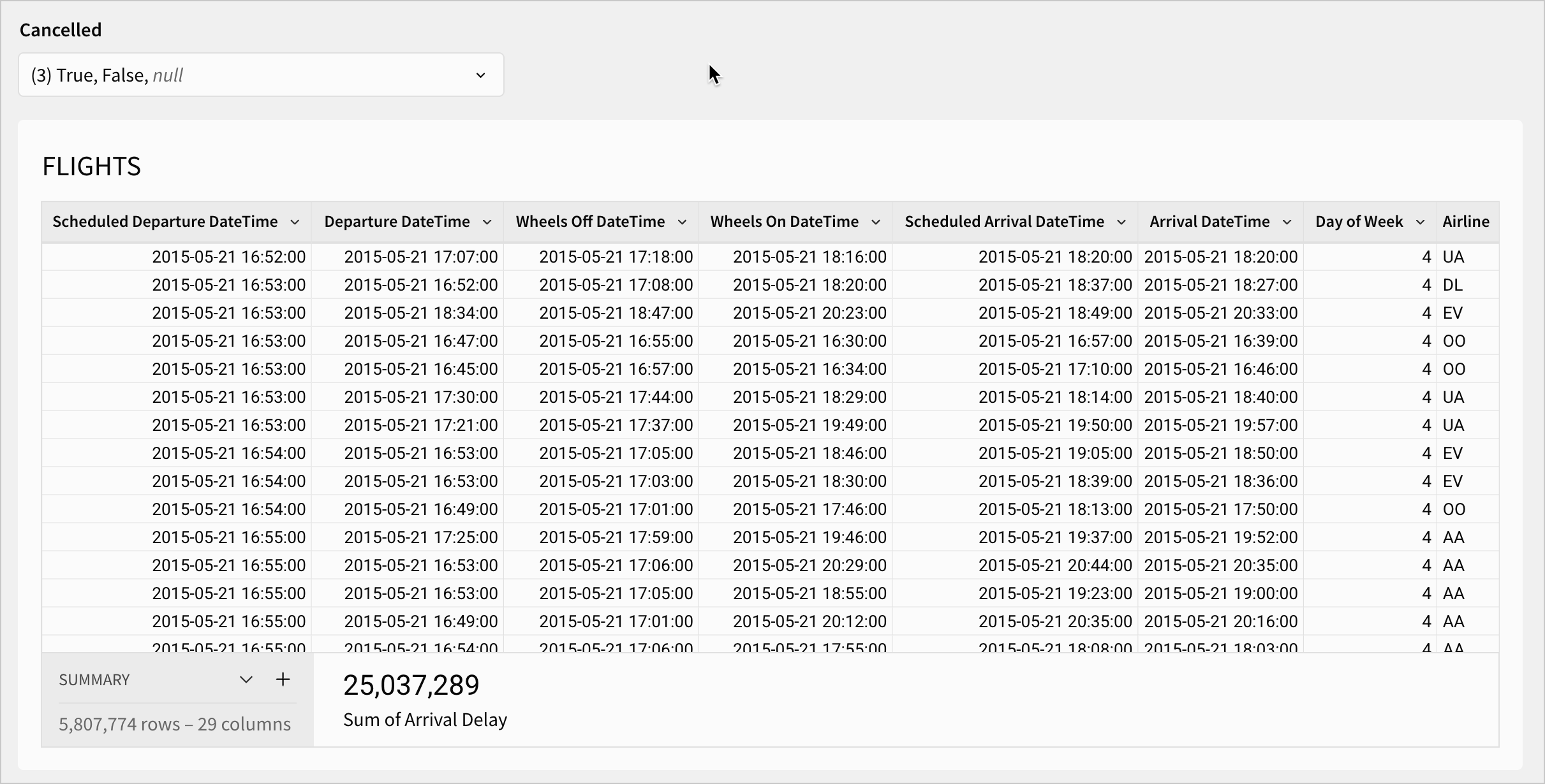 The workbook page shows the FLIGHTS table and a list values control titled Cancelled