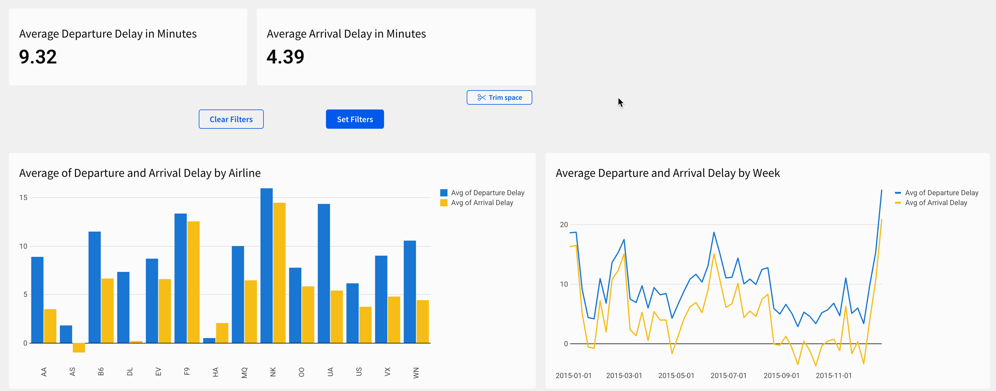 On the dashboard page, a small area in the top-right quadrant is cleared
