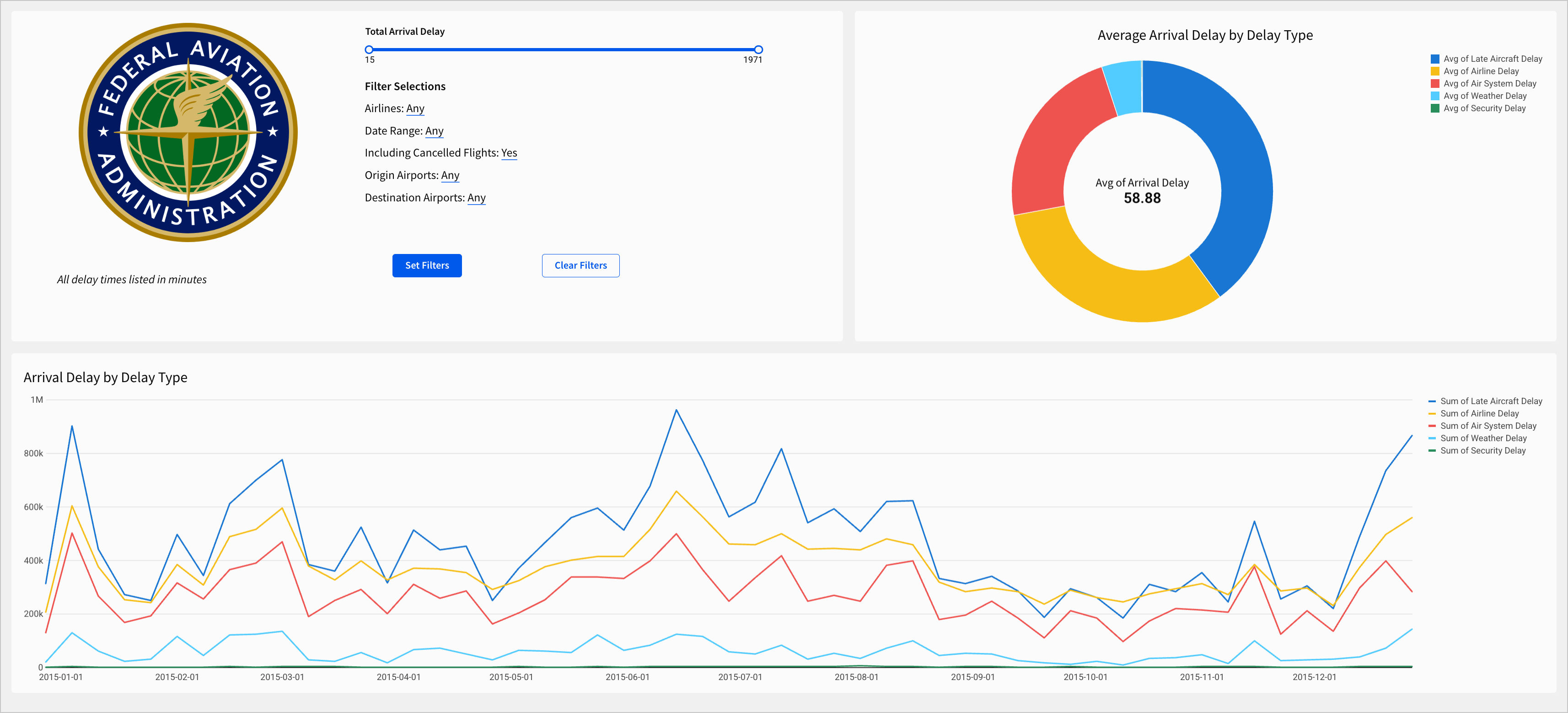 The workbook page is divided into three containers, with context and options in the top-left quadrant, a donut chart in the top-right, and a line chart spanning the bottom of the page