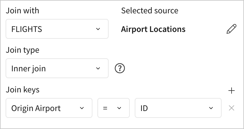 Airport Locations is joined with FLIGHTS by an Inner JOIN on the keys Origin Airport = ID